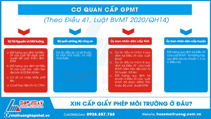 Dự Án nào phải xin giấy phép môi trường?