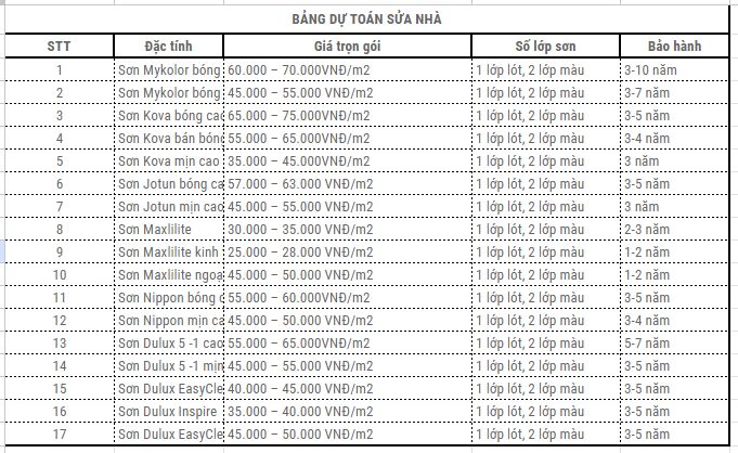 Phương Án sửa chữa nhà: hướng dẫn chi tiết và lưu Ý quan trọng